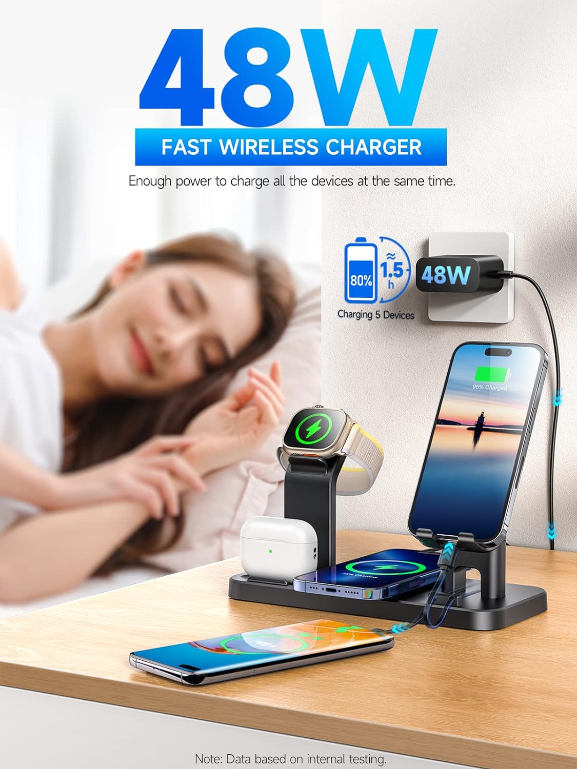 KINYELL Charging Station for Multiple Devices Apple，48W 5 in 1 Fast Wireless Charging Station for iPhone AirPods Apple Watch Charger, Gift for Men, Gift for Her Valentines Anniversary Day Black - Image 3